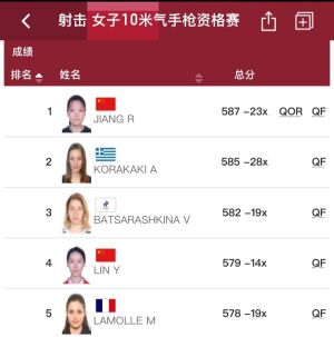 奥运快报丨女子10米气手枪，姜冉馨平资格赛纪录进决赛