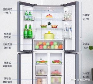 用zui直接的方式告诉你，怎么选冰箱。2021年10月中旬更新