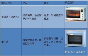 2022年家用烤箱知识科普，烘焙新手电烤箱选购指南（美的、格兰仕、苏泊尔、海氏、长帝、小熊）等各大品牌推荐